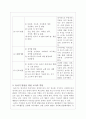 유아기 발달 특성 2페이지