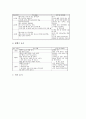 장애아동 놀이중심학습(놀이중심교육)의 의의와 유형, 정신지체아동, 지체장애아동(지체부자유), 시각장애아동 놀이중심학습(놀이중심교육), 장애아동 놀이중심학습(놀이중심교육)의 모형과 놀이수정방법 분석 17페이지