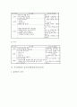 장애아동 놀이중심학습(놀이중심교육)의 의의와 유형, 정신지체아동, 지체장애아동(지체부자유), 시각장애아동 놀이중심학습(놀이중심교육), 장애아동 놀이중심학습(놀이중심교육)의 모형과 놀이수정방법 분석 18페이지