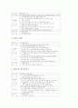 장애아동 놀이중심학습(놀이중심교육)의 의의와 유형, 정신지체아동, 지체장애아동(지체부자유), 시각장애아동 놀이중심학습(놀이중심교육), 장애아동 놀이중심학습(놀이중심교육)의 모형과 놀이수정방법 분석 19페이지