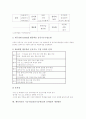 체육과교육 기능수업(운동기능학습)의 개념과 이론, 체육과교육 기능수업(운동기능학습)의 단계와 적용, 체육과교육 기능수업(운동기능학습)의 제 모형, 체육과교육 기능수업(운동기능학습)의 문제점과 개선방안 8페이지
