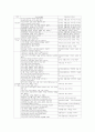 초등학교 교육과정의 목표, 초등학교 교육과정의 변천, 초등학교 2학년의 특별활동, 초등학교 2학년의 재량활동, 초등학교 2학년의 정보통신기술교육, 초등학교 2학년의 생활지도, 초등학교 2학년의 글쓰기지도 14페이지