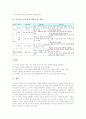 초등학교1학년 재량활동교육과정, 초등학교1학년 특별활동교육과정, 초등학교1학년 교과통합창의적체험활동, 초등학교1학년 도서관교육과 독서교육, 초등학교1학년 바른생활강화,초등학교1학년 기초기본학력공통과제 15페이지