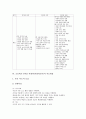 초등학교 사회과(사회과교육)의 성격과 성취기준, 초등학교 4학년 사회과(사회과교육)의 내용체계와 지도내용, 초등학교 4학년 사회과(사회과교육)의 수준별학습, 초등학교 4학년 사회과(사회과교육)의 수행평가 8페이지
