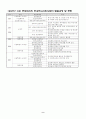 한국의 학교사회복지의 발달 9페이지