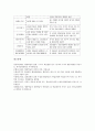 [협동학습]협동학습의 정의와 필요성, 협동학습의 특성, 협동학습 STAD(모둠성취분담모형)모형, 협동학습 Jigsaw(직소우)모형, 협동학습 LT(어깨동무학습)모형, 협동학습의 교육적 성과, 협동학습 관련 시사점 분석 11페이지