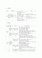 초등학교 3학년 국어과(국어교육), 도덕과(도덕교육), 사회과(사회과교육), 초등학교 3학년 수학과(수학교육), 과학과(과학교육), 체육과(체육교육), 초등학교 3학년 음악과(음악교육), 미술과(미술), 영어과(영어) 32페이지