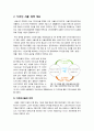 [디자인서울]디자인 서울, 무엇이 문제인가? - 디자인서울(디자인 행정)의 개념과 장점, 단점 및 바람직한 전개 방향 고찰 3페이지