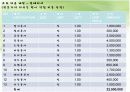 사업계획서 4페이지