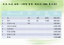 사업계획서 5페이지