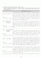 서울대학교 수시모집 자기소개서(지역균형선발) 4페이지
