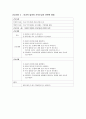 여성병동 자궁근종 케이스 12페이지