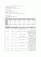 알콜성간경화 케이스 8페이지