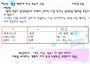 표준어 사정원칙 발표자료 16페이지