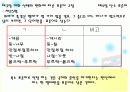 표준어 사정원칙 발표자료 39페이지