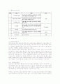 사회복지조사의 주요 단계와 절차에 대하여 간략히 설명. 5페이지