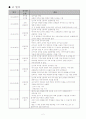 한국의 조례에 관한 모든 것, 절주조례, 급식조례, 정보공개조례, 담장허물기조례, 기업사랑조례 2페이지