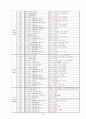 한국의 조례에 관한 모든 것, 절주조례, 급식조례, 정보공개조례, 담장허물기조례, 기업사랑조례 30페이지