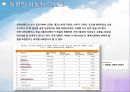 독일의브랜드와 우리나라의브랜드 8페이지