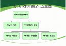 미래사회와 스포츠 13페이지