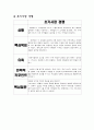 락앤락 제품분석과 마케팅촉진전략제시 29페이지