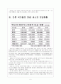 [버스 폭발사고] CNG버스 폭발사고의 원인과 해결방안 5페이지