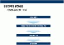 불황기 기업의 경영혁신 경영전략 사례 및 분석 7페이지