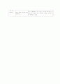 문학의 이해*문학이란 무엇인가 (모방,표현론 등등)- 공장지대, 심인 등. 5페이지