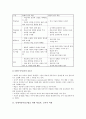 총체적언어교육의 학습자와 교사의 역할 및 교수전략 2페이지