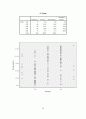 동아제약 생리대 템포(tempo) 제품분석과 마케팅분석 26페이지