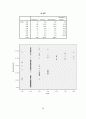 동아제약 생리대 템포(tempo) 제품분석과 마케팅분석 30페이지