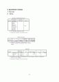 동아제약 생리대 템포(tempo) 제품분석과 마케팅분석 58페이지