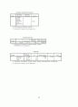 동아제약 생리대 템포(tempo) 제품분석과 마케팅분석 63페이지