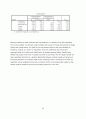 동아제약 생리대 템포(tempo) 제품분석과 마케팅분석 64페이지