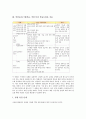 역할놀이(극화학습, 역할극) 개념, 발달, 원리, 역할놀이(극화학습, 역할극) 기능과 과정, 역할놀이(극화학습, 역할극) 학습사례, 역할놀이(극화학습, 역할극) 학습모형, 역할놀이(극화학습, 역할극) 평가 분석 7페이지