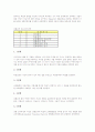 장애인 전환교육 분석, 전환교육프로그램의 의미, 전환교육프로그램의 중요성, 전환교육프로그램의 요소와 전환교육프로그램의 단계, 전환교육프로그램의 성과 및 향후 전환교육프로그램의 제고 방안 분석 7페이지