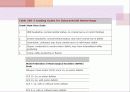  SAH disease review ppt 5페이지
