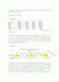 ABC 마트의 성공 요인과 향후 발전 방향, ABC마트 SWOT 분석, ABC마트 4P 전략, ABC마트 STP 전략, ABC마트 on/off 통합 전략 분석 7페이지