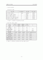 [교육행정]교사 성과급제도, 인센티브제도에 대한 보고서 10페이지