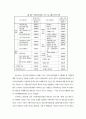 사회복지조사사례,사회복지서비스연구조사,가족복지서비스조사사례 13페이지