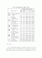 사회복지조사사례,사회복지서비스연구조사,가족복지서비스조사사례 15페이지