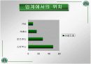 스타벅스 기업조사분석,스타벅스,기업조사분석, 9페이지