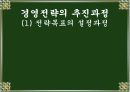 경영전략의목표,경영전략의 의의와 추진과정 21페이지