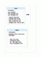 [통일방안] 한국정부의 통일 대비방안 4페이지
