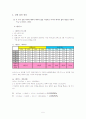 냉동기 성능계수 측정 5페이지