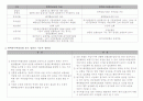 변액유니버셜보험의 중도 입출금 기능의 장단점 2페이지