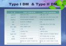 DKA 간호과정.당뇨병성 케토산증.Diabetic Ketoacidosis 4페이지