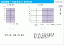 닌텐도 wii 마케팅촉진전략과 위기극복방안 10페이지