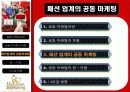 패션업계의 공동마케팅사례와 향후전략분석 12페이지