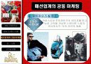 패션업계의 공동마케팅사례와 향후전략분석 15페이지
